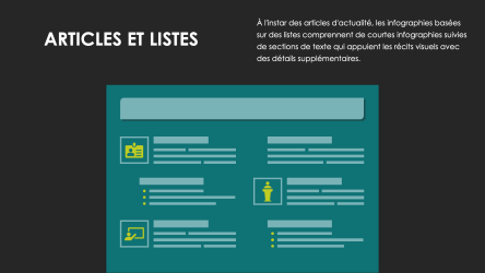 types_documents_infographiques_articles_listes