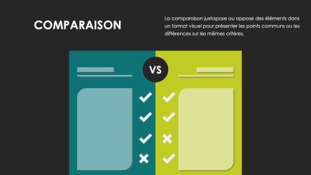 types_documents_infographiques_comparaison