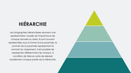 types_documents_infographiques_hierarchie