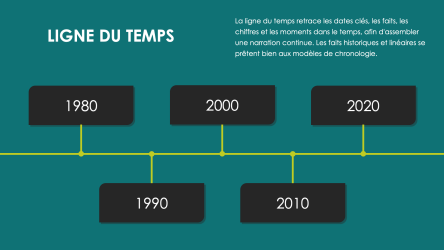 types_documents_infographiques_ligne_temps