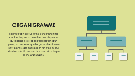 types_documents_infographiques_organigramme